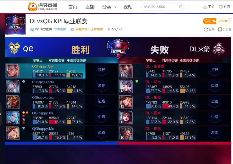 供了可复制 供了可复制