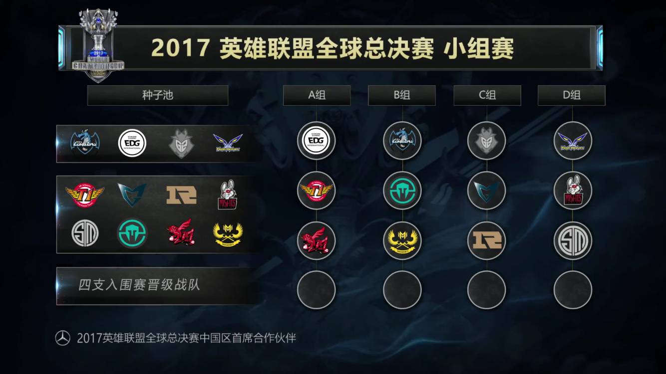 站位